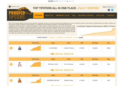 Proofed Tiptsters Review Unveiling The Pros And Cons